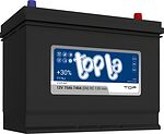 Topla Top JIS