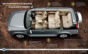 Размер колёс на Ford Everest 2012 Подбор шин на Ford Everest 2012