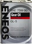 Eneos Gear