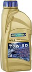 Ravenol MTF-2