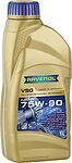 Ravenol VSG