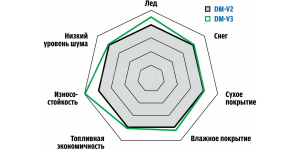Технология 提升的性能特点