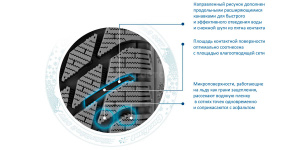 Технология 城市轮胎技术