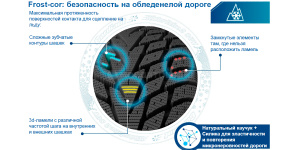 Технология 霜冻技术