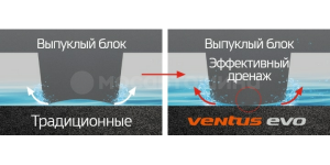 Технология 最佳横向排水
