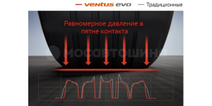Технология 接触面均匀压力
