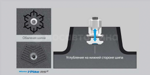 Технология 新型雪地轮胎钉技术
