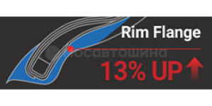 Технология 輪胎側壁夾層的優化截面