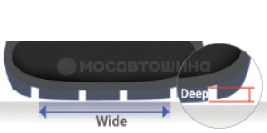 Технология 适用于雪地的专用特性