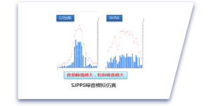 技术 低噪音水平