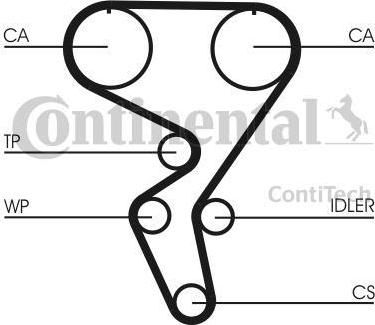 CONTITECH Комплект ремня ГРМ CT724K1 Contitech (CT724K1)