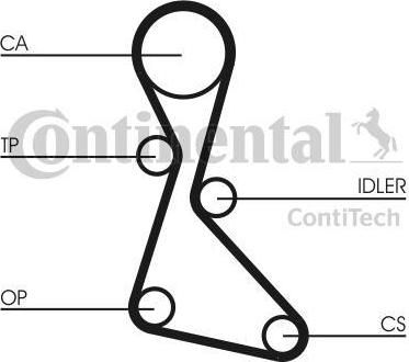 CONTITECH Ремень ГРМ RENAU/VOLVO (7700857325, CT840)
