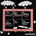 MunHwa 08-7005 Маркер меловой Chalk Marker 3мм, спиртовая основа, белый MunHwa MunHwa 08-7005 Маркер меловой Chalk Marker 3мм, спиртовая основа, белый MunHwa