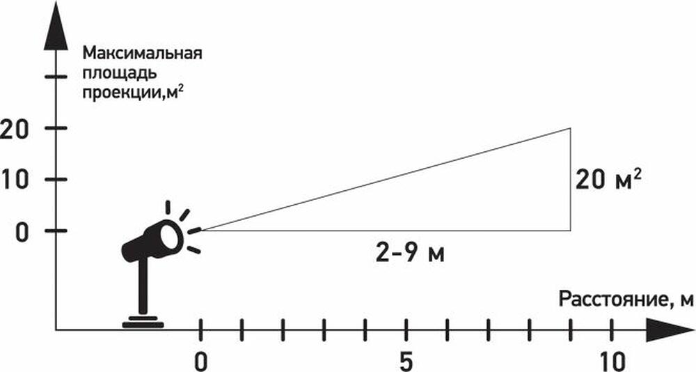 NEON-NIGHT 601-262 LED проектор, 12 сменных слайдов, цвет RGBW, 12В