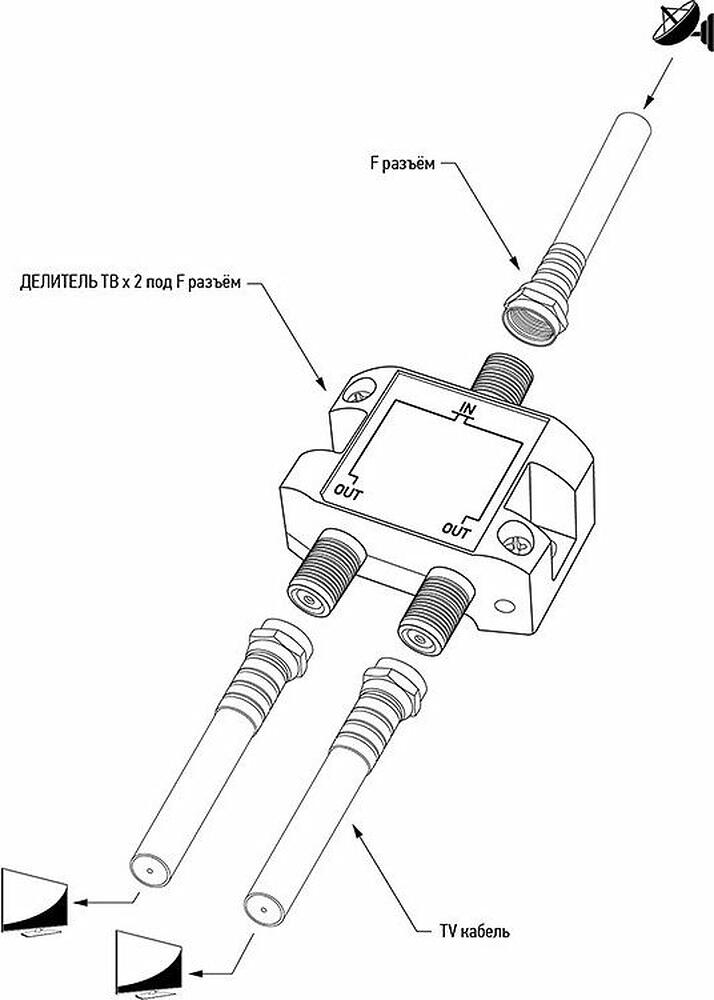 REXANT 05-6201 Делитель ТВх2 под F-разъем, 5-2500МГц СПУТНИК REXANT