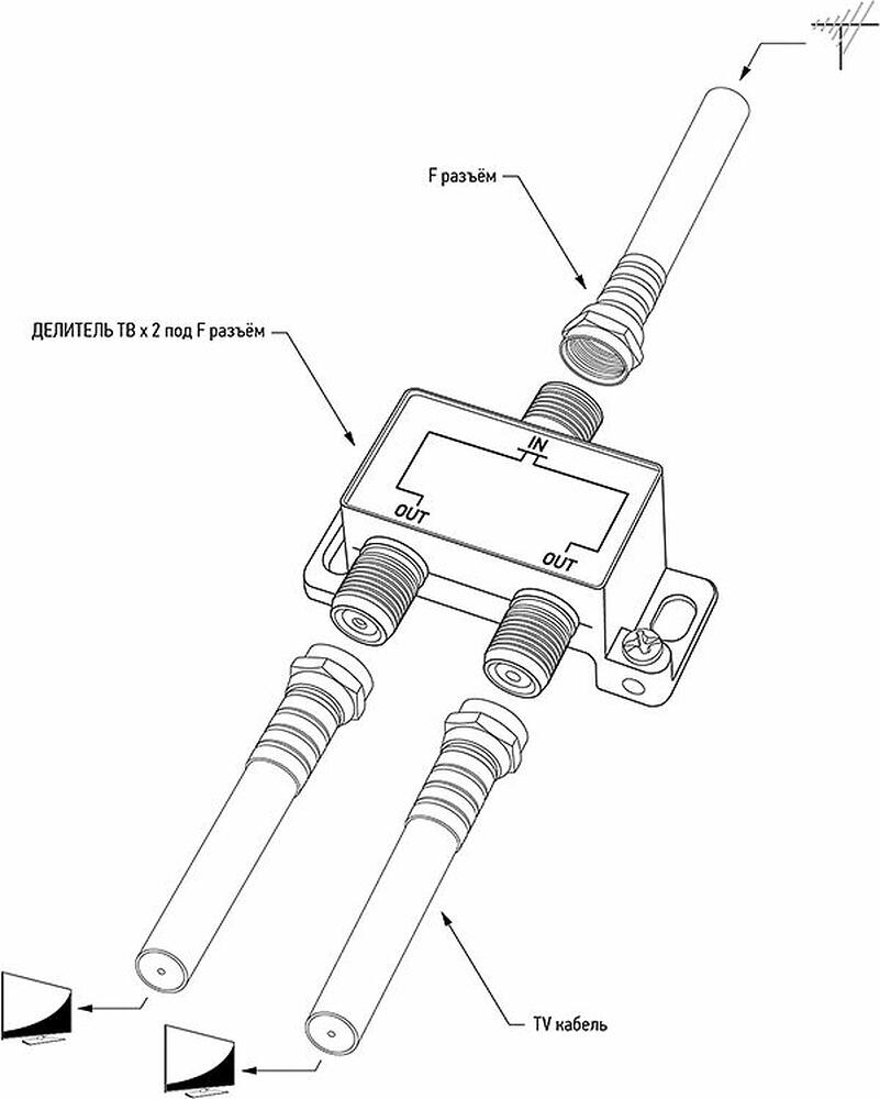 REXANT 06-0040-B Делитель антенный, (2 TV), 5-1000 МГц REXANT