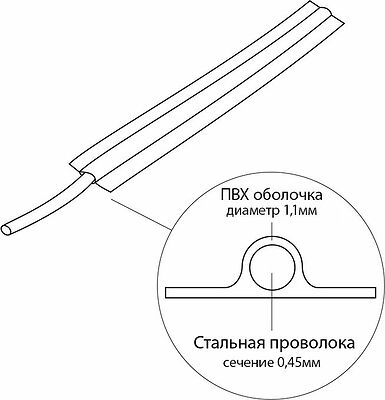 REXANT 09-0102 Проволока упаковочная в ПВХ, черная, бухта 250м REXANT
