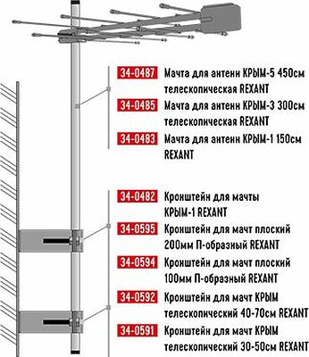 REXANT 34-0483 Мачта для антенн КРЫМ-1, 150см REXANT