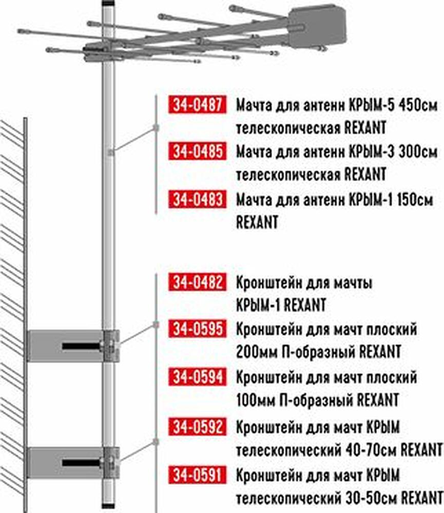 REXANT 34-0483 Мачта для антенн КРЫМ-1, 150см REXANT