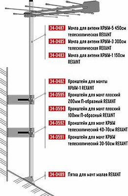 REXANT 34-0489 Пятка для мачт малая REXANT
