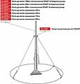 REXANT 34-0577 Мачта для антенн телескопическая, 600см REXANT