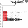 REXANT 34-0583 Кронштейн для эфирных и Wi-Fi антенн, Москва-1, облегченный, 10см REXANT