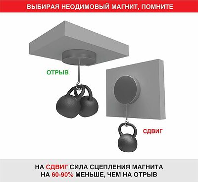 REXANT 72-3145 Неодимовый магнит диск 20х10мм, сцепление 11,2кг (1 шт/уп) REXANT